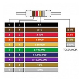 RESISTENCIA DE CARBON 1K8 1W